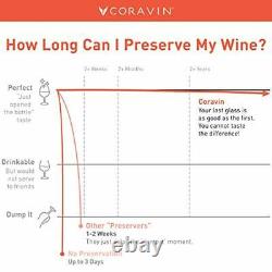 Coravin Model Two Premium Wine Preservation System, Includes 2 Argon Capsules