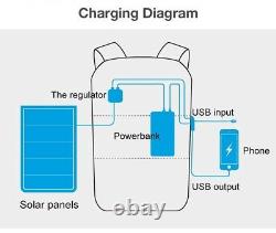 Sac À Dos Solar Energy Charge Rapide Sac Usb 15.6'' Sacs De Voyage Pour Ordinateur Portable